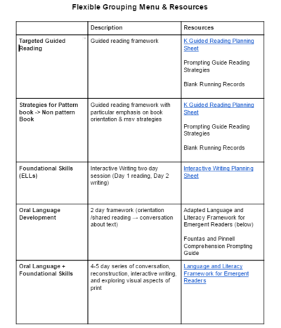 Flexible Grouping, a Promising Practice | Teaching For Biliteracy